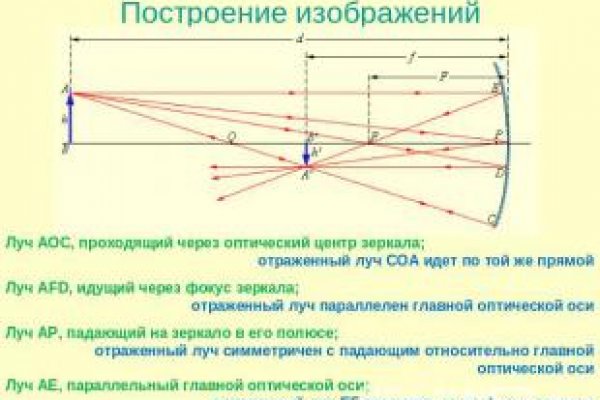 Кракен тор kraken zerkalo