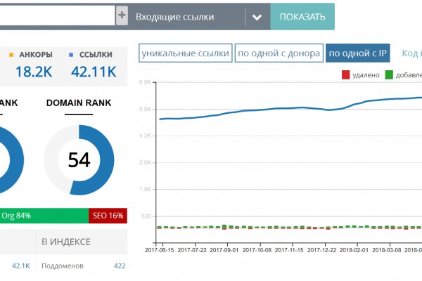 Kraken market 2krnk biz